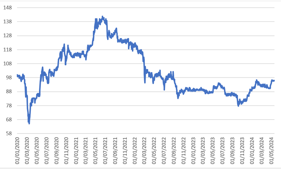 VALSOIA, TITOLO LONTANO DAI MASSIMI